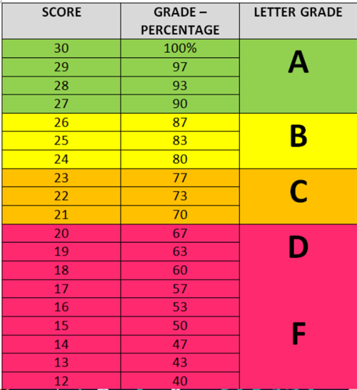 Score Sheet